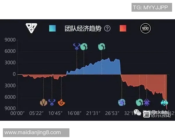 深入分析V5与EDG对决后的战术调整与团队配合经验分享 深入分析V5与EDG对决后的战术调整与团队配合经验分享