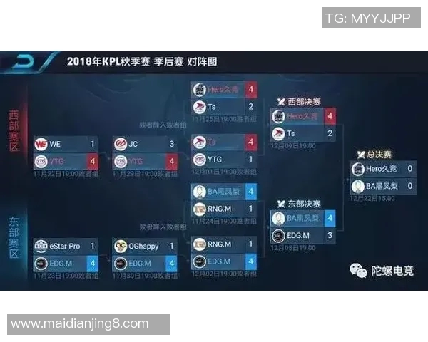 深入解析RNG在王者荣耀中的战术布局与团队协作策略