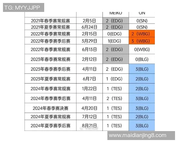 EDG战队在S15电竞总决赛挑战者杯中以90分稳居积分榜首位 EDG战队在S15电竞总决赛挑战者杯中以90分稳居积分榜首位