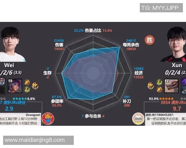 电竞赛后复盘BLG与JDG对决的节奏分析与数据解读