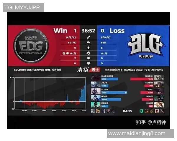 电竞比分英雄联盟深度解析EDG战队的战术意识与团队配合技巧